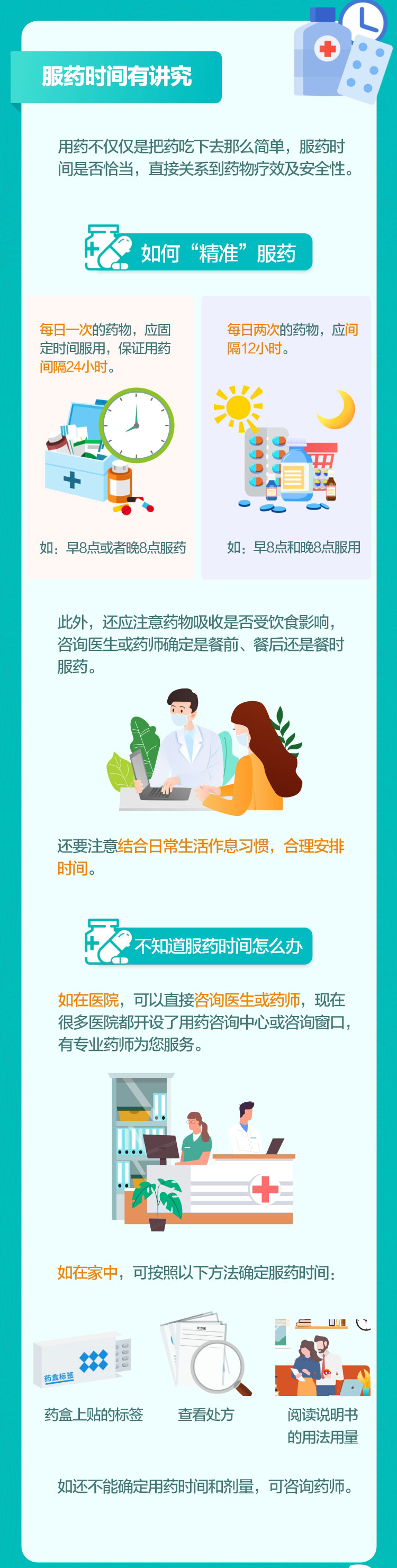 更年期安全用藥長(zhǎng)圖終版_to藥監(jiān)局（0306）_02.jpg