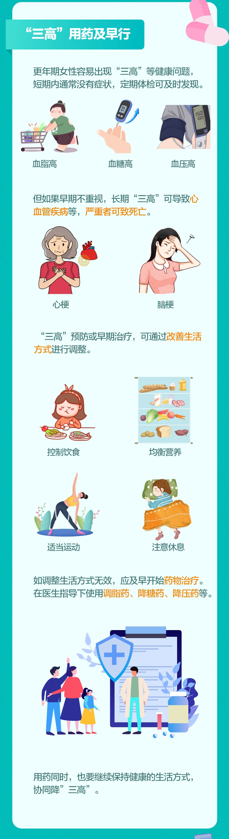 更年期安全用藥長(zhǎng)圖終版_to藥監(jiān)局（0306）_04.jpg