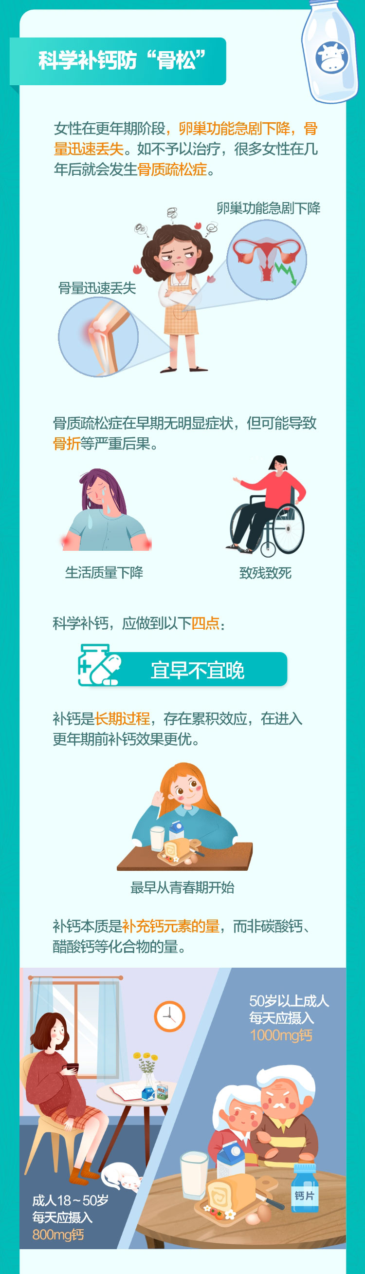 更年期安全用藥長(zhǎng)圖終版_to藥監(jiān)局（0306）_05.jpg