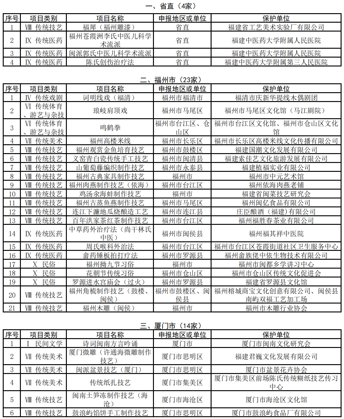 名單出爐！第七批省級(jí)非物質(zhì)文化遺產(chǎn)代表性項(xiàng)目保護(hù)單位