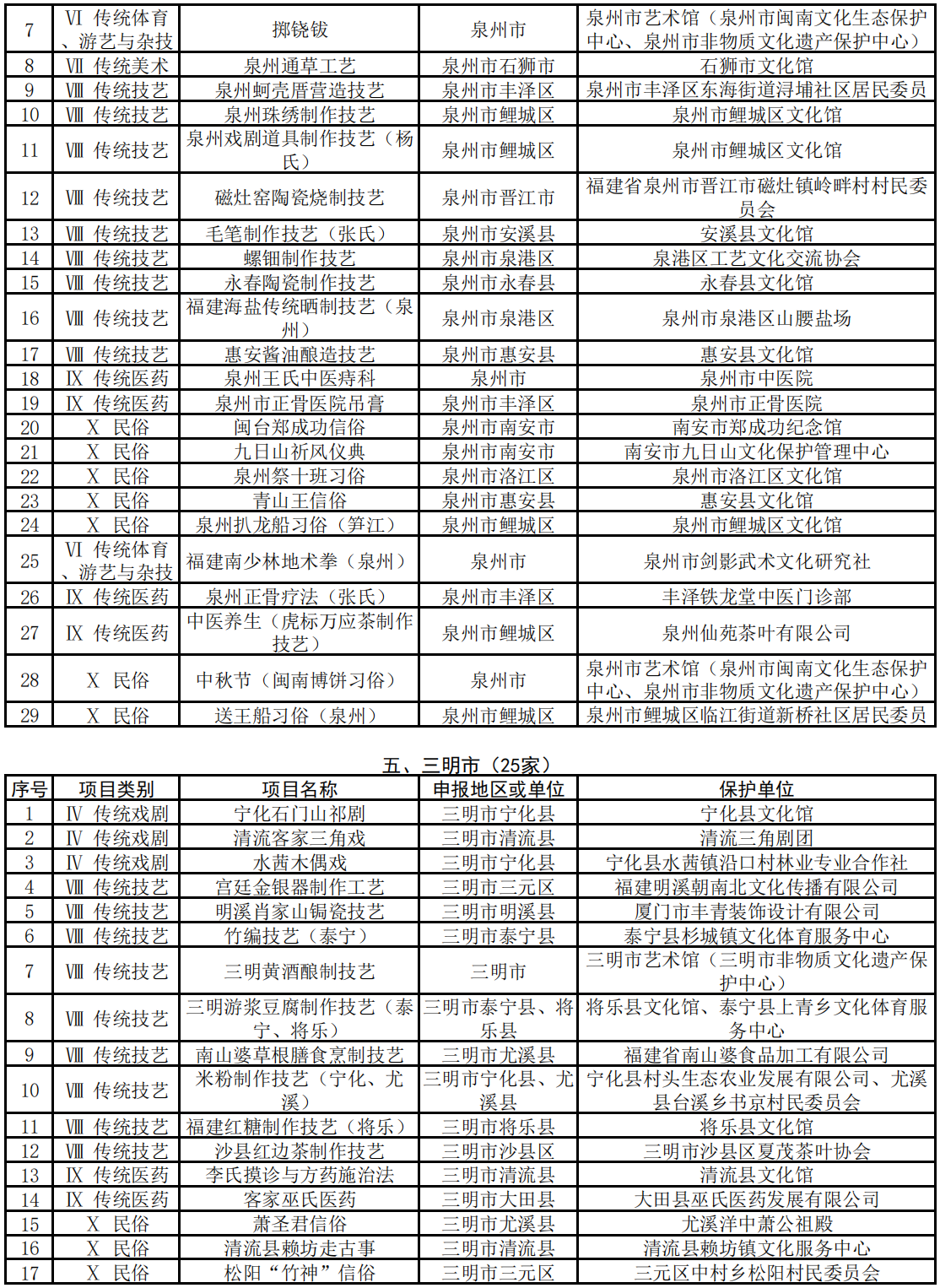 名單出爐！第七批省級(jí)非物質(zhì)文化遺產(chǎn)代表性項(xiàng)目保護(hù)單位