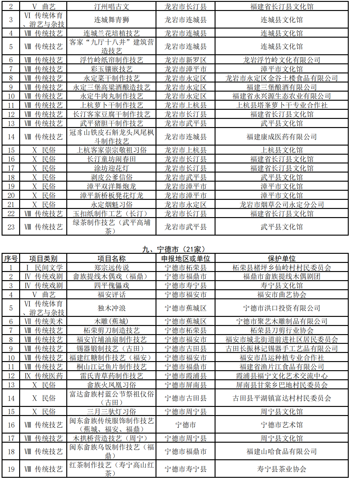 名單出爐！第七批省級(jí)非物質(zhì)文化遺產(chǎn)代表性項(xiàng)目保護(hù)單位