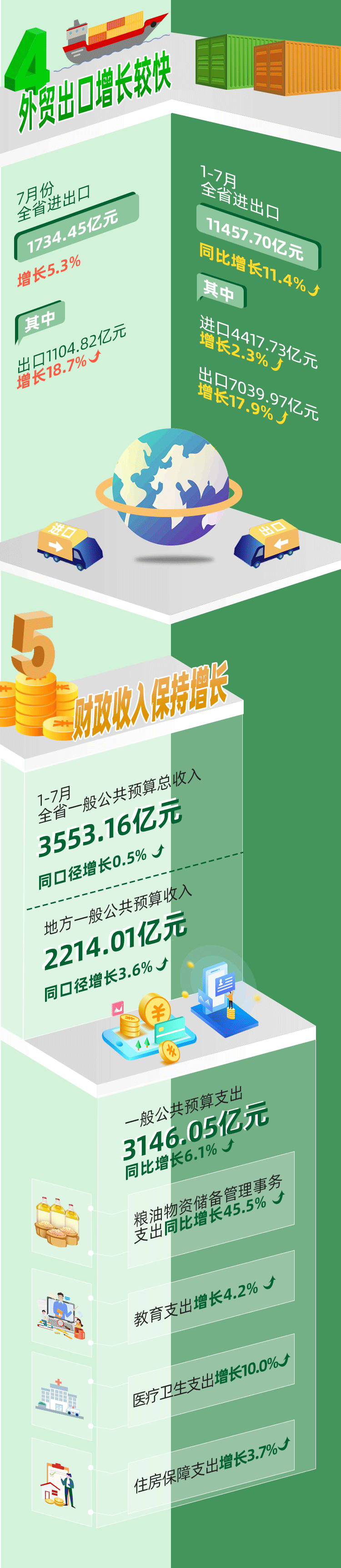 1-7月福建省經(jīng)濟(jì)運(yùn)行情況發(fā)布