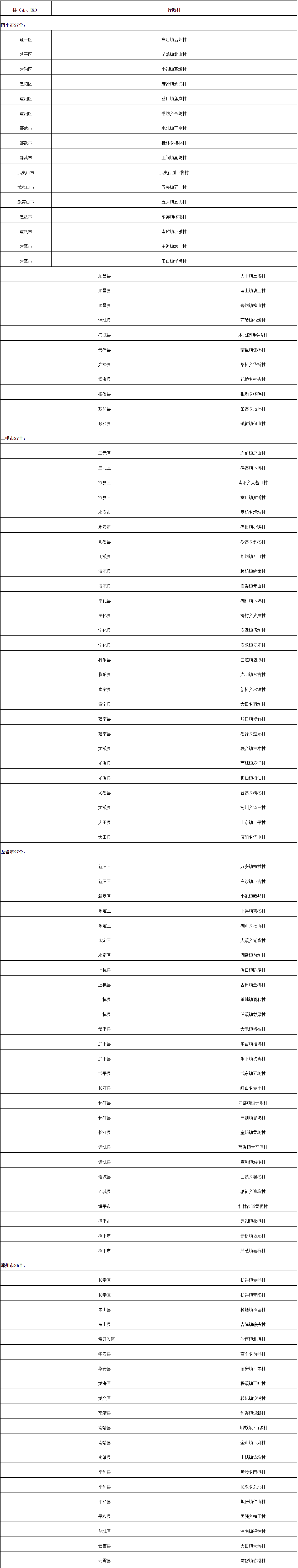 正在公示！福建擬定30個(gè)森林城鎮(zhèn)、200個(gè)森林村莊