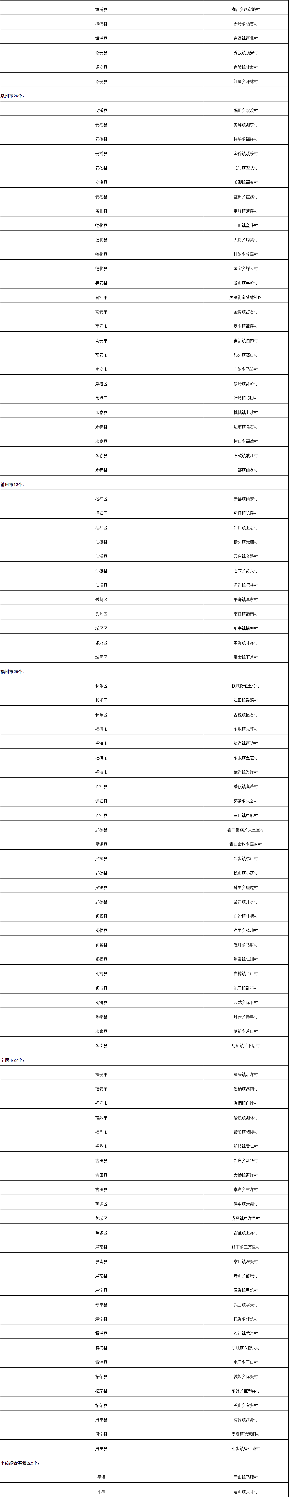正在公示！福建擬定30個(gè)森林城鎮(zhèn)、200個(gè)森林村莊