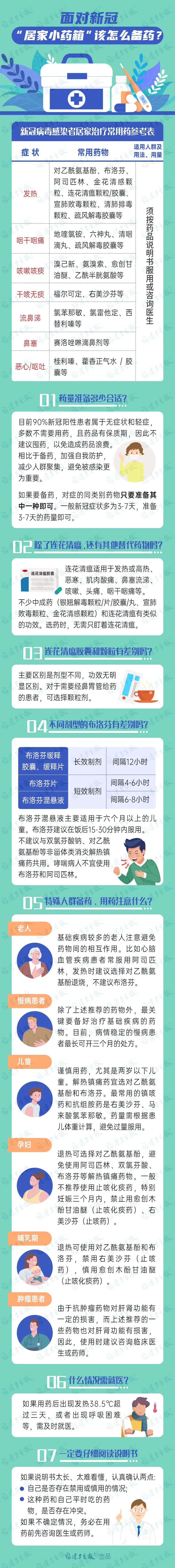 千萬別亂囤！福建藥學專家：買藥前，你應該提前知道這7個關鍵知識點