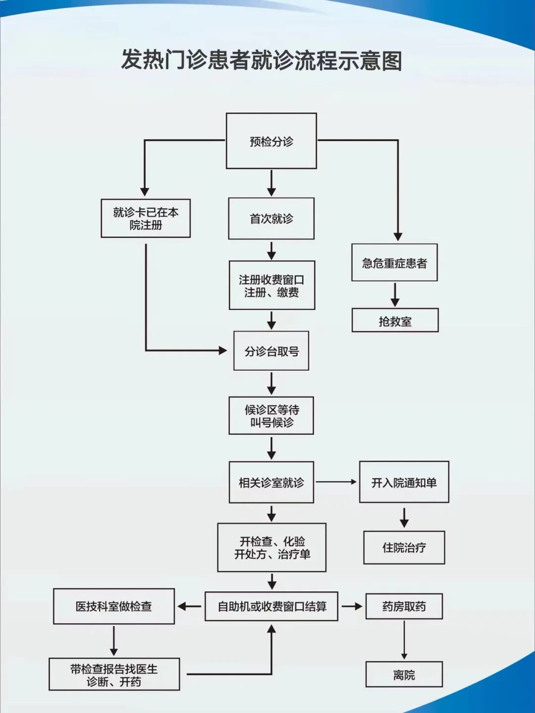 能看病，可配藥！福建多地新增發(fā)熱門診