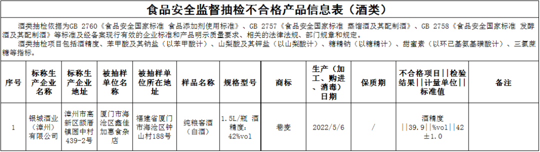 14大類節(jié)日熱銷食品專項監(jiān)督抽檢結(jié)果出爐