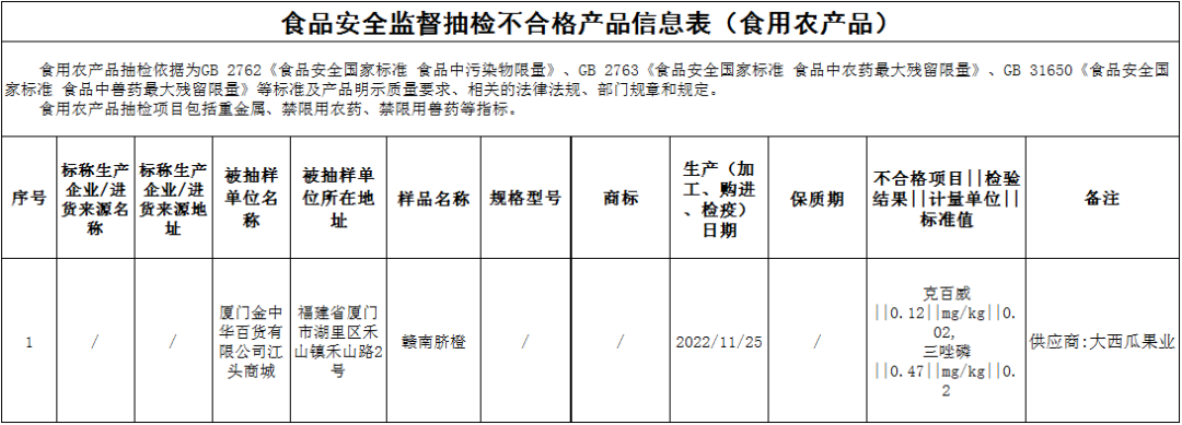 14大類節(jié)日熱銷食品專項監(jiān)督抽檢結(jié)果出爐